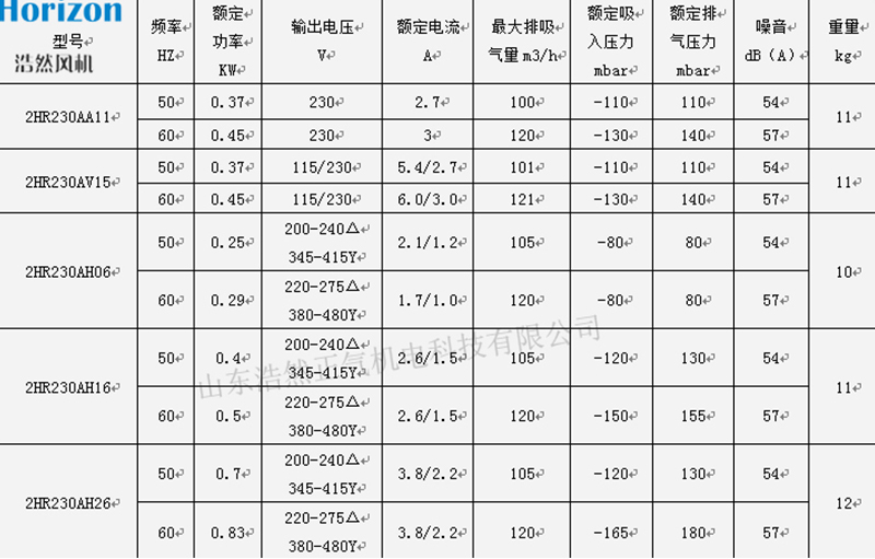 230風機參數