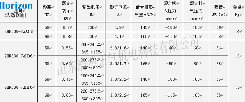 參數