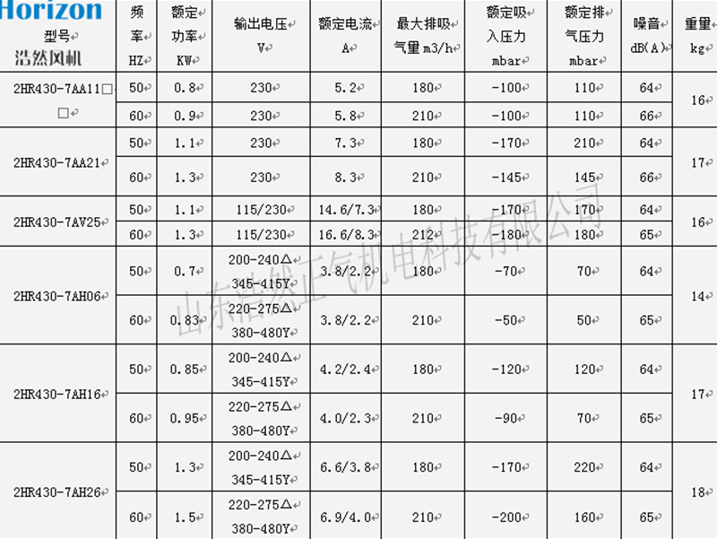 參數