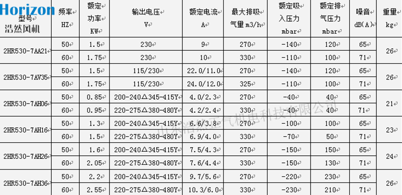 參數