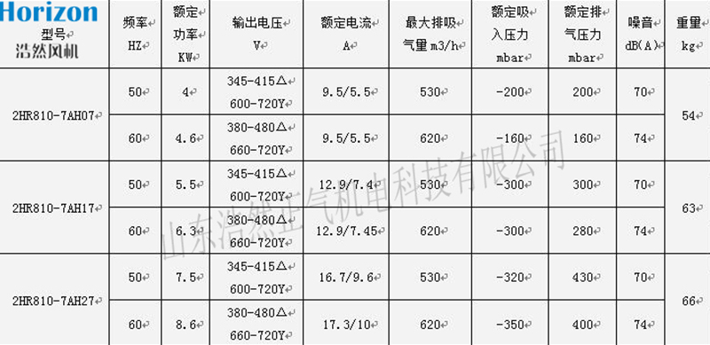 參數