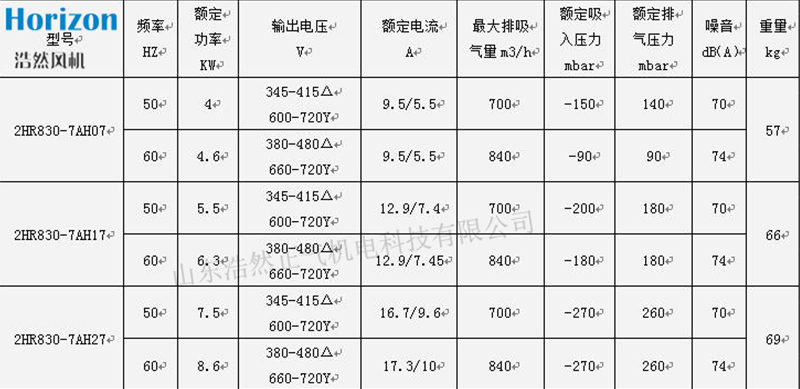 參數
