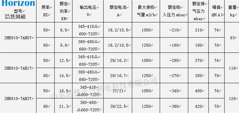 參數