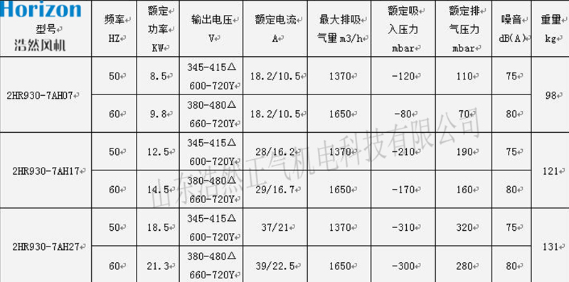 參數