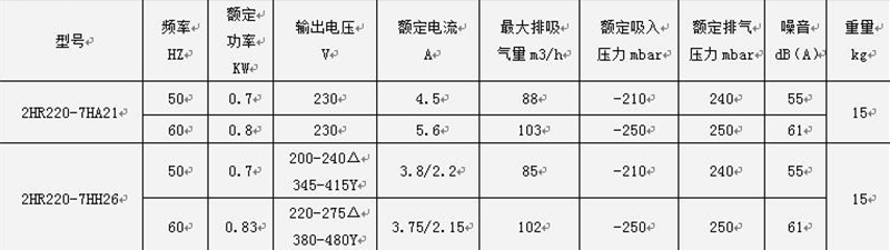 參數