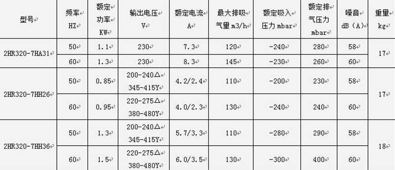 參數
