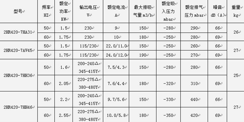 參數(shù)