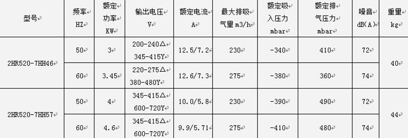 參數