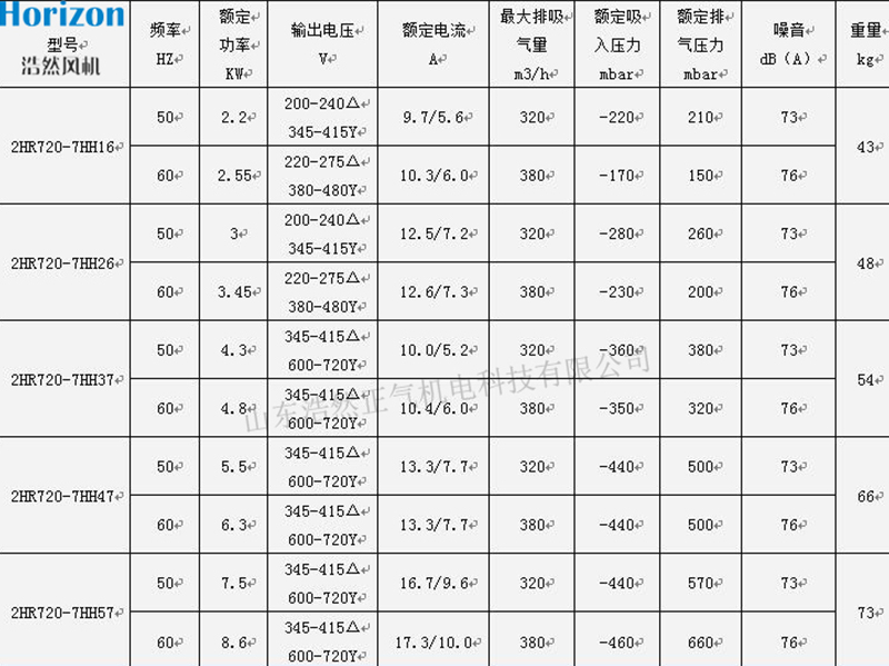 參數