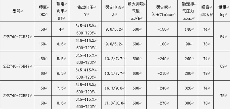 參數