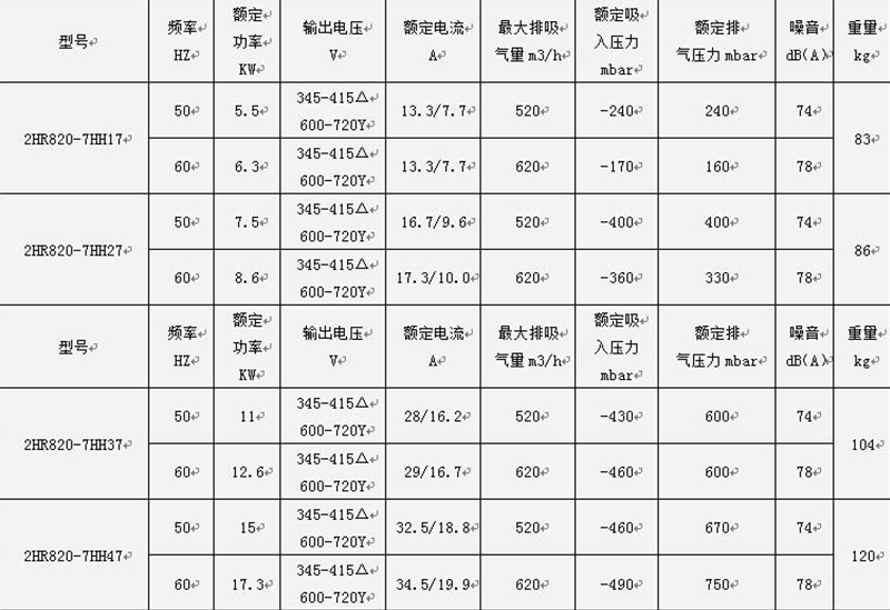 參數