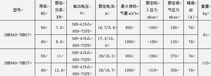 參數