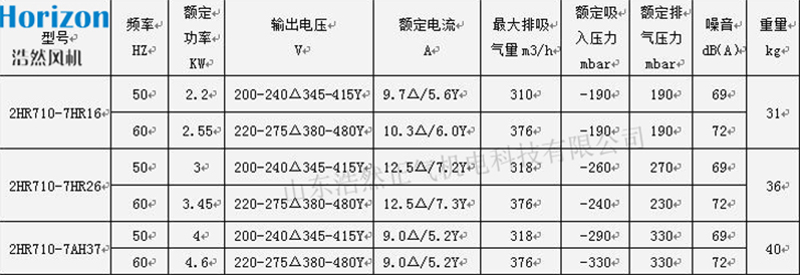 參數