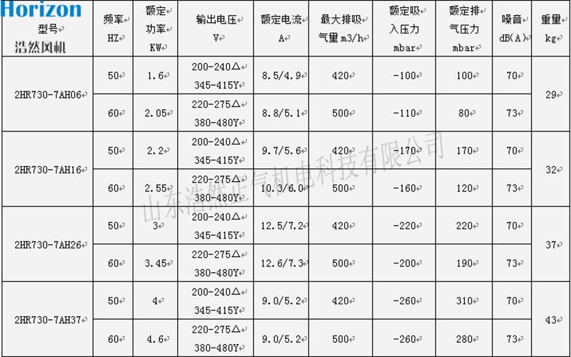 參數