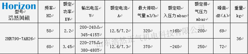 參數