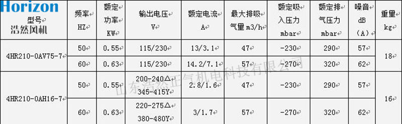 參數