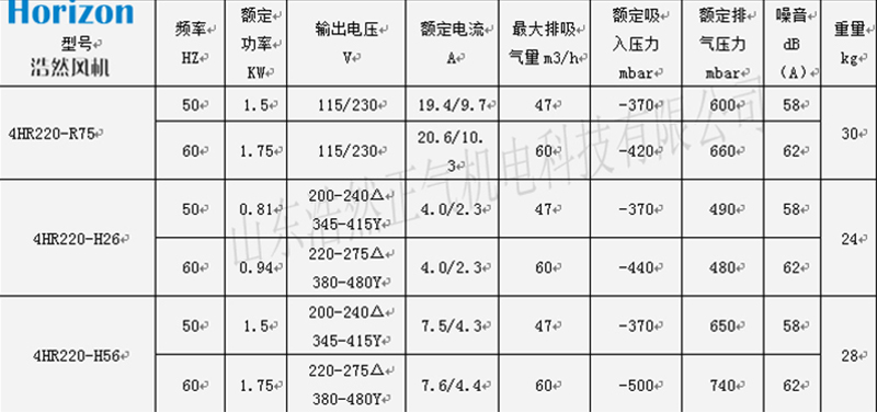 高壓鼓風機參數