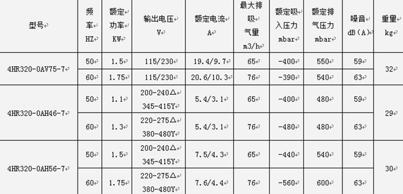 參數