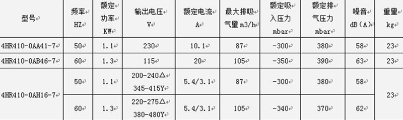 參數