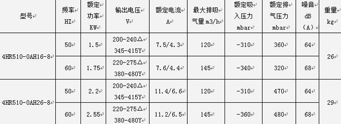 參數