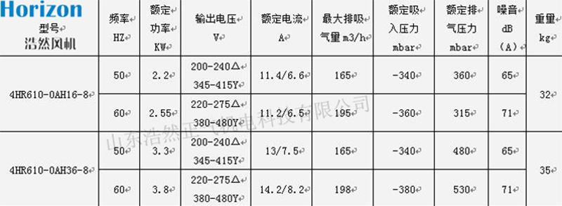 參數