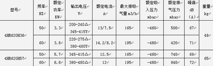 參數